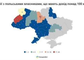Дохід компаній з польськими власниками в Україні за рік зріс на 20%