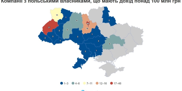 Дохід компаній з польськими власниками в Україні за рік зріс на 20%