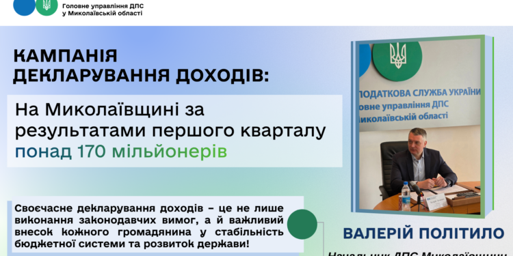 Кампанія декларування доходів. На Миколаївщині за результатами першого кварталу понад 170 мільйонерів