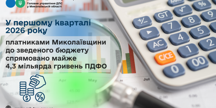 У першому кварталі 2026 року платниками Миколаївщини до зведеного бюджету спрямовано майже 4,3 млрд грн ПДФО