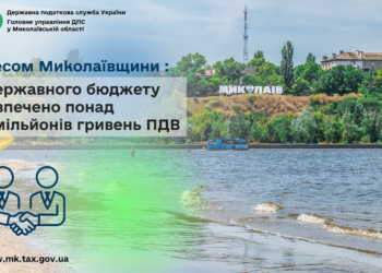 Бізнесом Миколаївщини до державного бюджету забезпечено понад 840 млн.грн. ПДВ