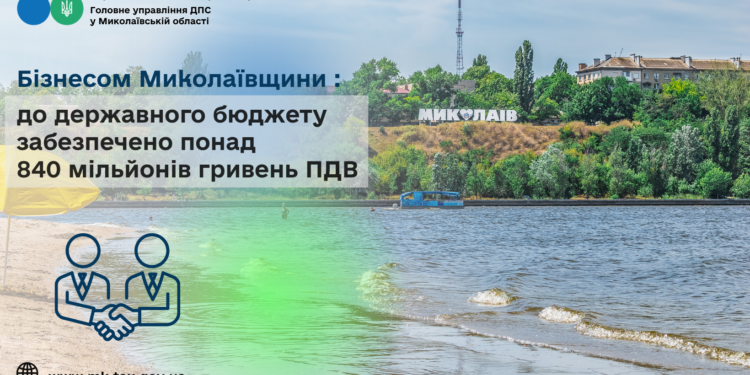 Бізнесом Миколаївщини до державного бюджету забезпечено понад 840 млн.грн. ПДВ