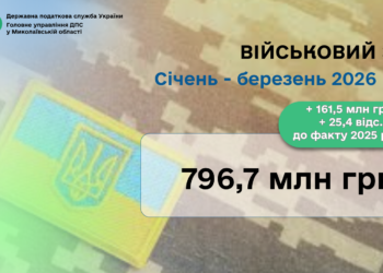 Миколаївщина забезпечила на потреби української армії майже 800 млн грн військового збору