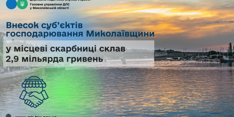 Внесок суб’єктів господарювання Миколаївщини у місцеві скарбниці склав 2,9 млрд грн