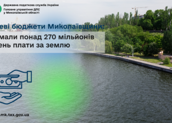Місцеві бюджети Миколаївщини отримали понад 270 млн грн плати за землю