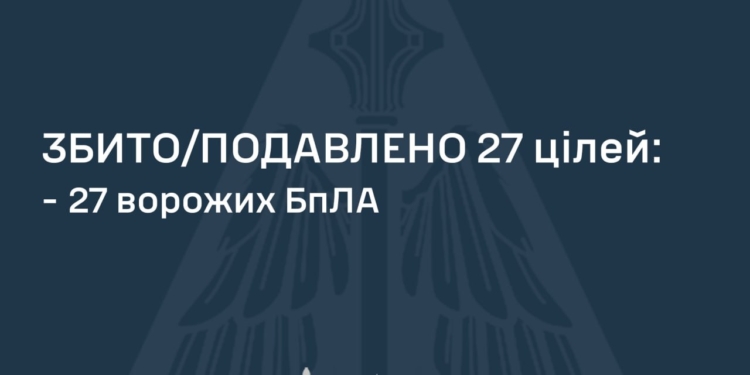 Перемир’я по-російськи: вночі ворог атакував Україну 27 БпЛА