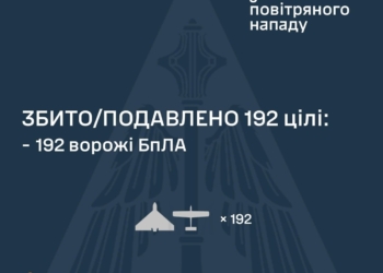 Росія атакувала Україну 216 ударними БпЛА – більшість знешкоджено, але атака ще триває