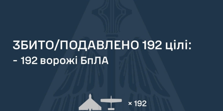 Росія атакувала Україну 216 ударними БпЛА – більшість знешкоджено, але атака ще триває