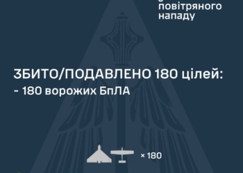 Росіяни атакували Україну 209-ма БпЛА – знешкоджено 180