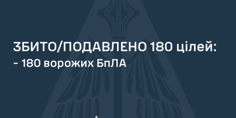Росіяни атакували Україну 209-ма БпЛА – знешкоджено 180