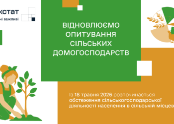 Держстат відновлює опитування сільських домогосподарств