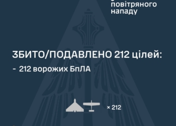 Росіяни атакували 229-ма БпЛА – більшість збито, але атака ще триває
