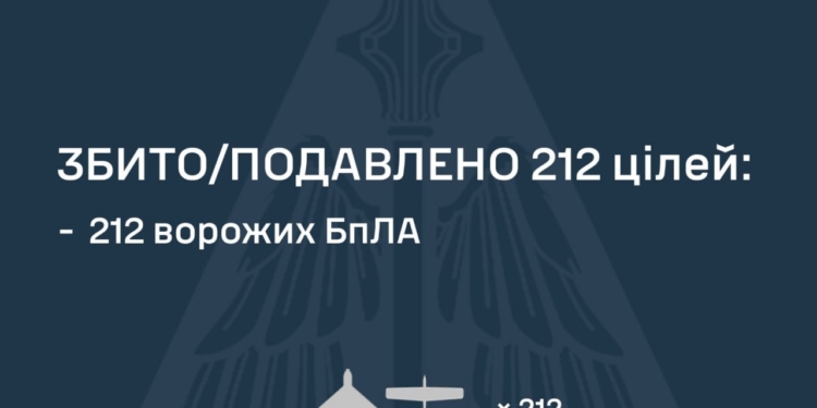 Росіяни атакували 229-ма БпЛА – більшість збито, але атака ще триває