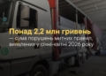 З початку 2026 року миколаївські митники виявили порушень митних правил на суму понад 2,2 млн.грн.
