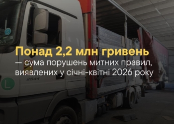 З початку 2026 року миколаївські митники виявили порушень митних правил на суму понад 2,2 млн.грн.