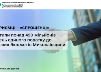 Підприємці – «спрощенці» сплатили понад 490 млн грн єдиного податку до місцевих бюджетів Миколаївщини