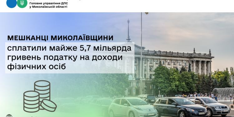 Мешканці Миколаївщини сплатили майже 5,7 млрд грн податку на доходи фізичних осіб