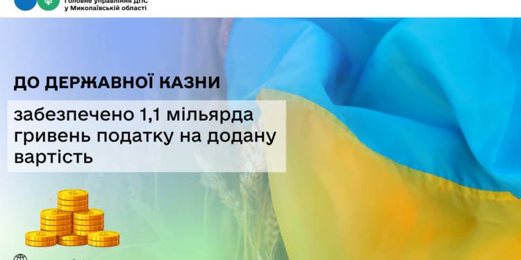 До державної казни Миколаївщиною забезпечено 1,1 млрд грн податку на додану вартість