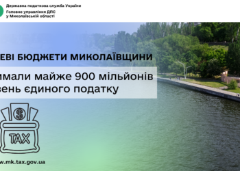 Місцеві бюджети Миколаївщини отримали майже 900 млн грн єдиного податку