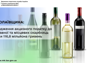 Миколаївщина: надходження акцизного податку до державної та місцевих скарбниць склали 116,8 млн грн