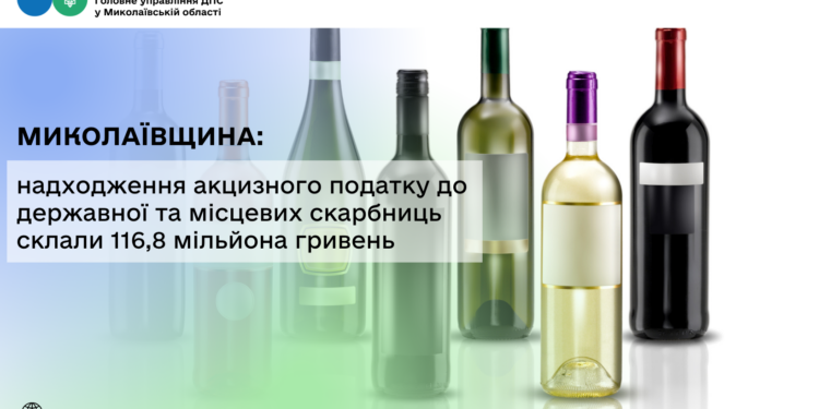 Миколаївщина: надходження акцизного податку до державної та місцевих скарбниць склали 116,8 млн грн
