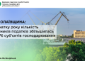 Миколаївщина: з початку року кількість платників податків збільшилась на 576 суб’єктів господарювання