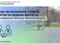 Бізнесу Миколаївщини відшкодовано майже 360 млн грн податку на додану вартість