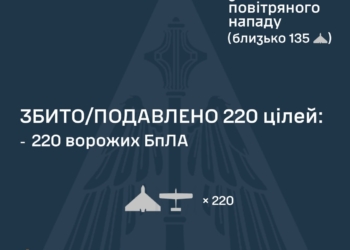 Повітряні сили збили 220 ворожих БпЛА, зафіксовано влучання на 6 локаціях