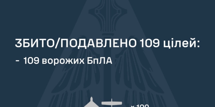 Росія з вечора атакувала Україну одним «Іскандером» та 116-ма БпЛА – що знешкоджено