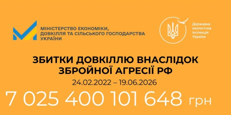 Екологічні збитки, завдані Україні внаслідок російської агресії, вже перевищили 7 трлн грн