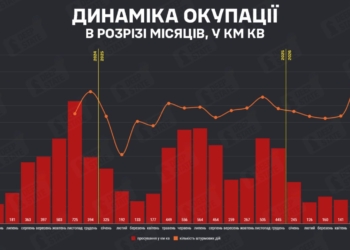 За травень росіяни окупували всього 14 кв.км української території при рекордній кількості штурмів – DeepState