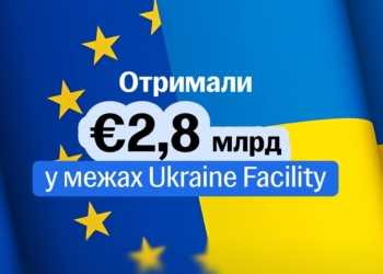 Україна отримала транш у 2,6 млрд євро в межах Ukraine Facility