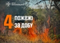 За добу на Миколаївщині вогнеборці ліквідували 4 пожежі