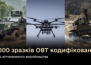 Міноборони допустило до експлуатації 1 000 зразків озброєння з початку року
