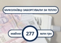 За місяць миколаївці зменшили загальну суму боргу перед «Миколаївоблтеплоенерго» на 10 млн.грн., але все одно заборгували багато – майже 277 млн.грн.