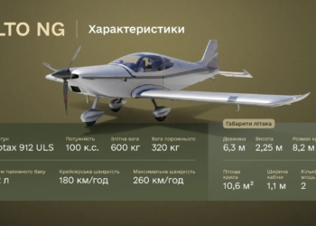 Україна отримала 10 чеських легкомоторних навчальних літаків ALTO NG для тренування пілотів