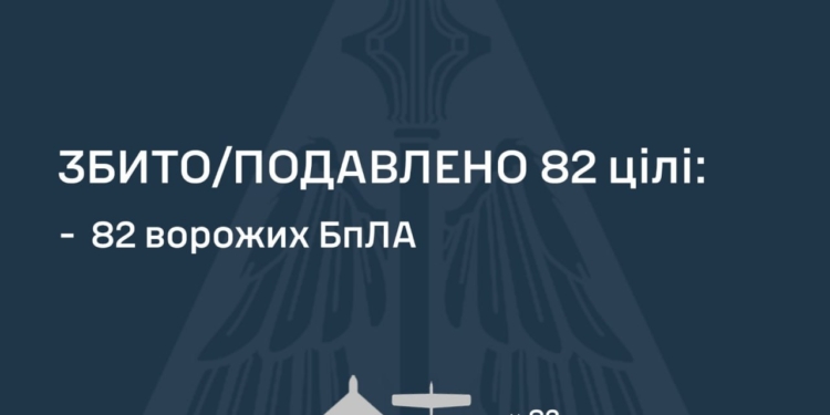 Росіяни атакували Україну 108 БпЛА – більшість знешкоджено, але атака ще триває
