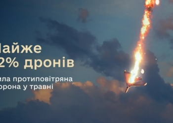 Українська ППО перехопила майже 92% дронів під час масованих атак у травні