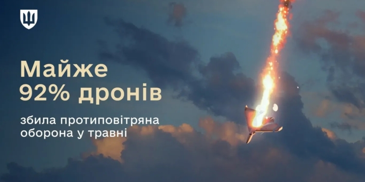 Українська ППО перехопила майже 92% дронів під час масованих атак у травні