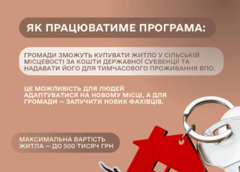 Громади отримали чіткий механізм придбання житла для ВПО у сільській місцевості – Мінсоцполітики