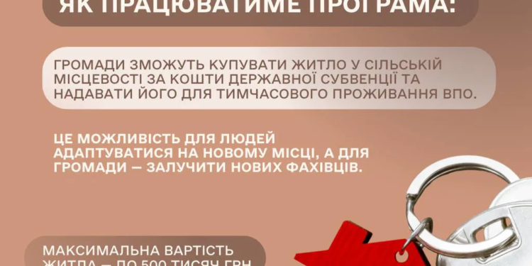 Громади отримали чіткий механізм придбання житла для ВПО у сільській місцевості – Мінсоцполітики