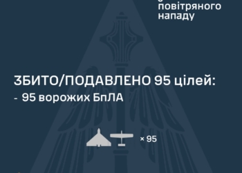 Росіяни вночі атакували Україну 101 БпЛА – більшість знешкоджено, але атака ще триває