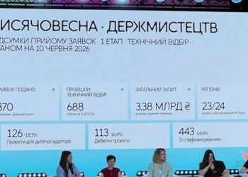 Держмистецтв допустило 87% заявок візуального мистецтва до наступного етапу програми “Тисячовесна”