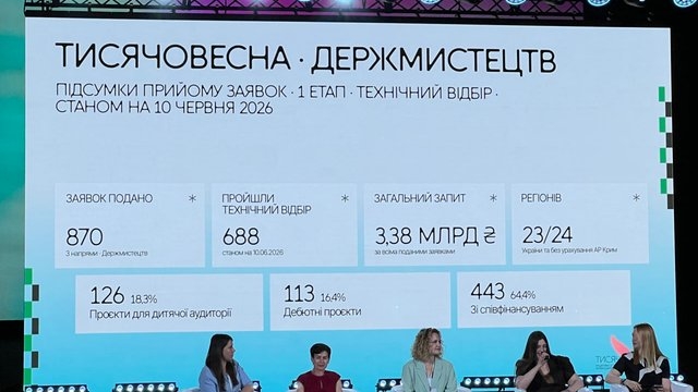 Держмистецтв допустило 87% заявок візуального мистецтва до наступного етапу програми “Тисячовесна”