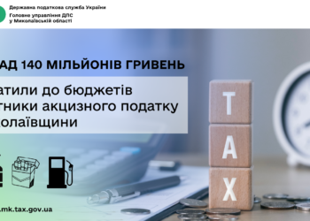 Платники акцизного податку Миколаївщини сплатили до бюджетів понад 140 млн грн
