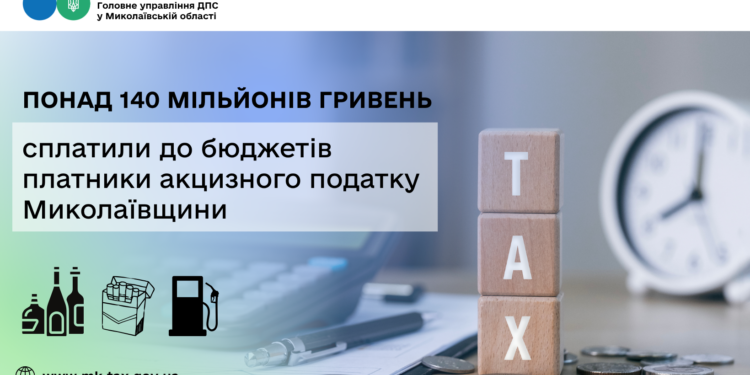Платники акцизного податку Миколаївщини сплатили до бюджетів понад 140 млн грн