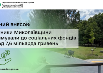Єдиний внесок: платники Миколаївщини спрямували до соціальних фондів понад 7,6 млрд грн