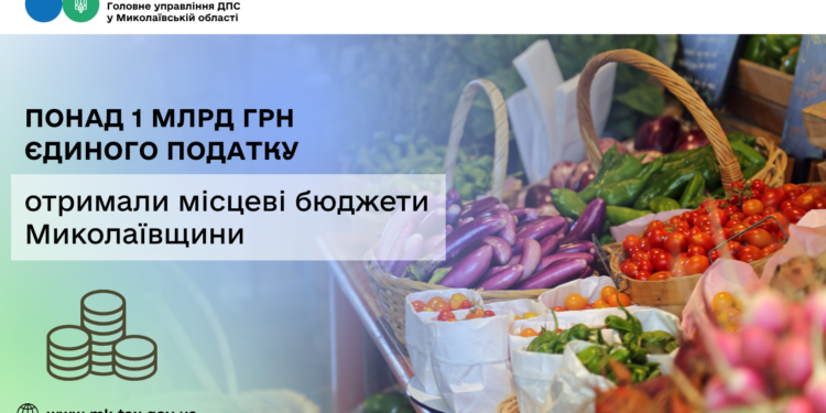 Місцеві бюджети Миколаївщини отримали понад 1 млрд грн єдиного податку