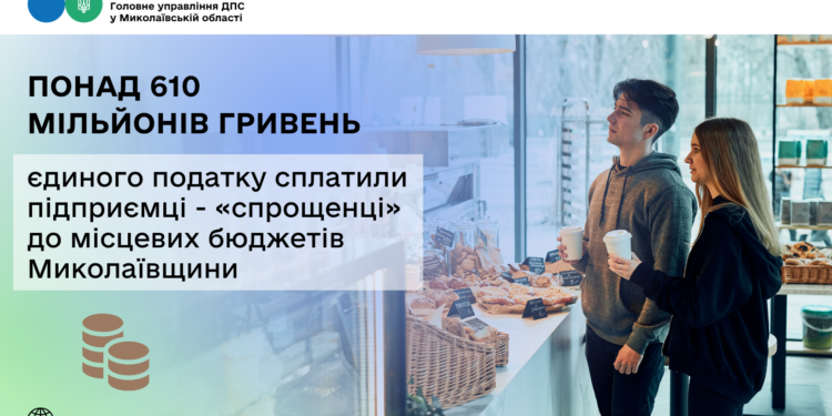 Підприємці – «спрощенці» сплатили понад 610 млн грн єдиного податку до місцевих бюджетів Миколаївщини