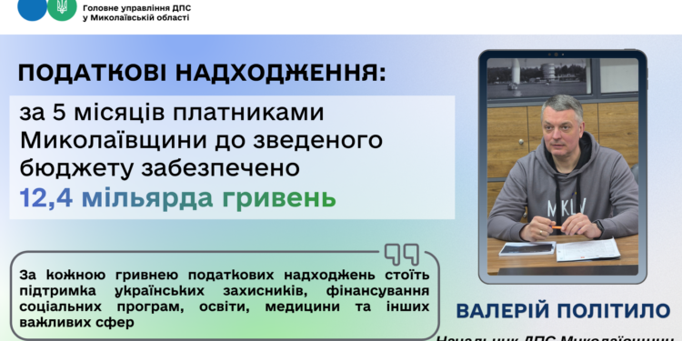 Податкові надходження: за 5 місяців платниками Миколаївщини до зведеного бюджету забезпечено 12,4 млрд грн